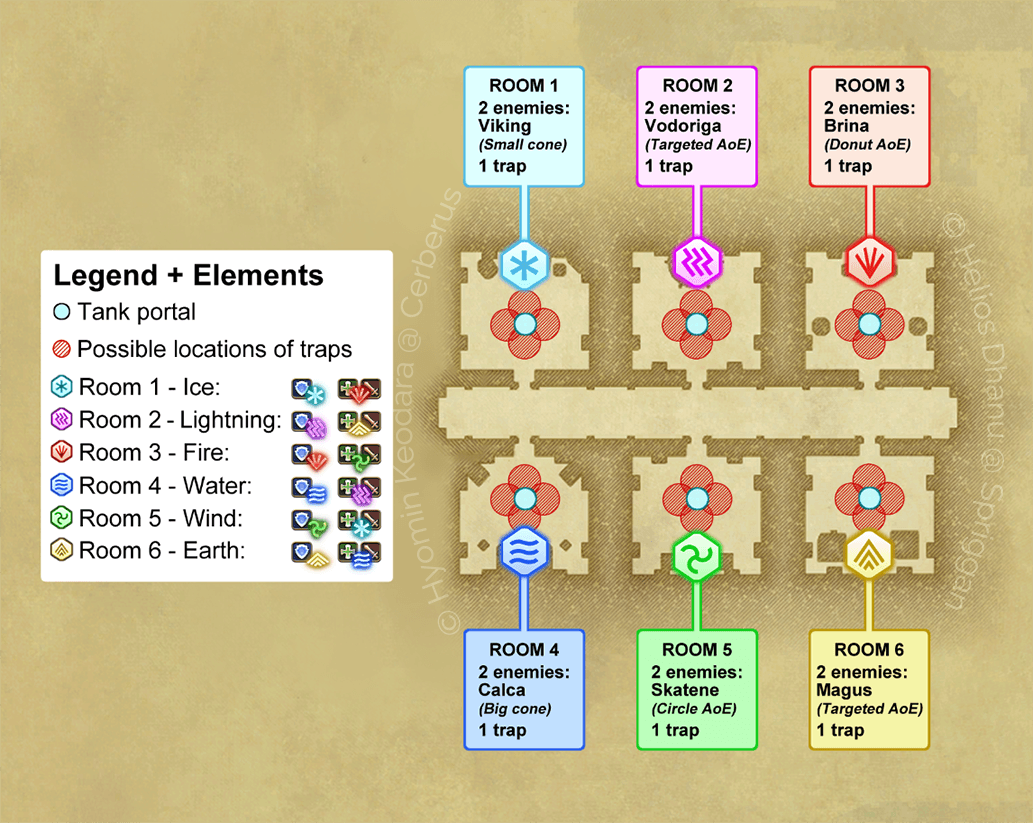 Salles élémentaires