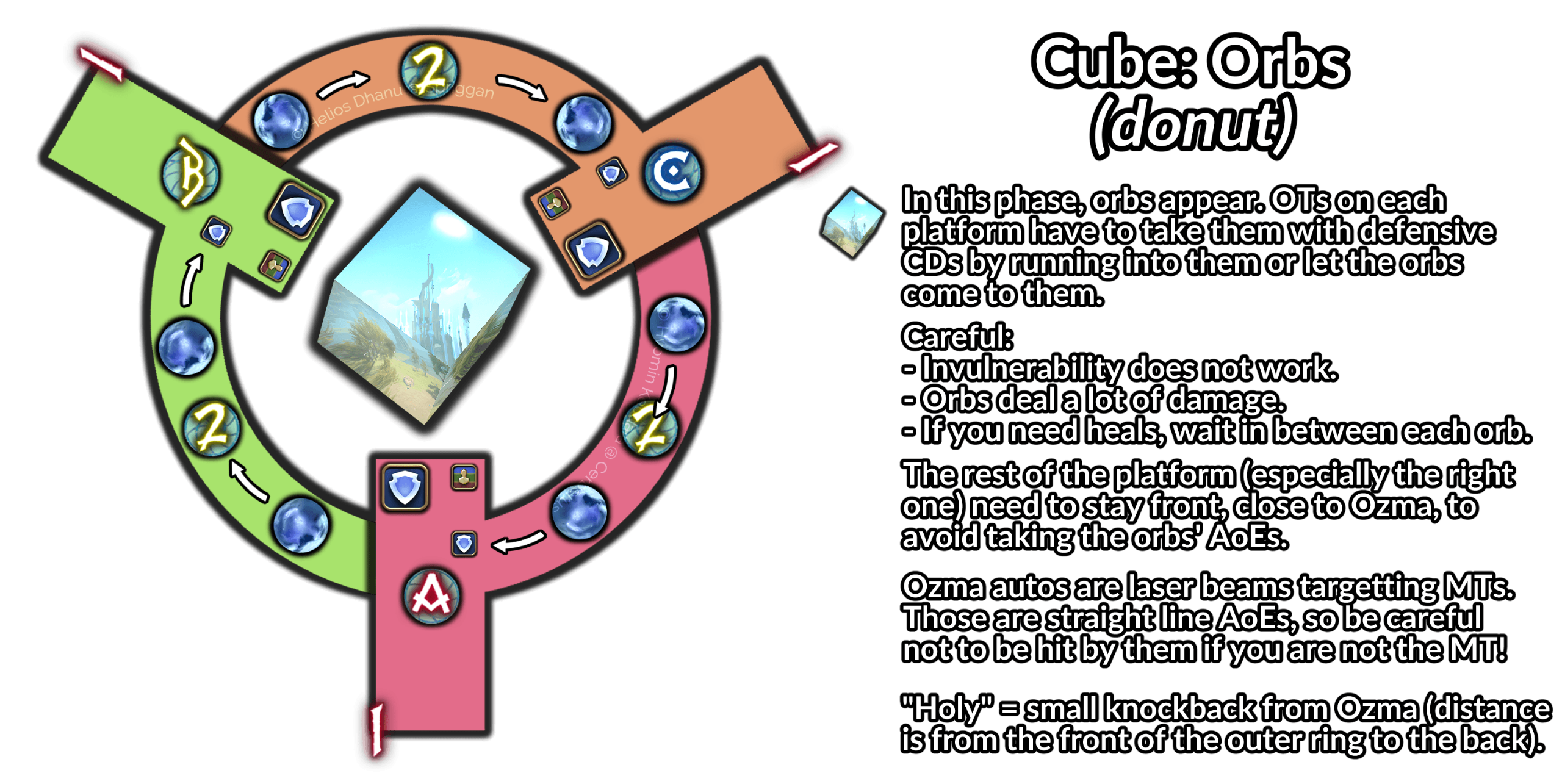 Ozma Cube